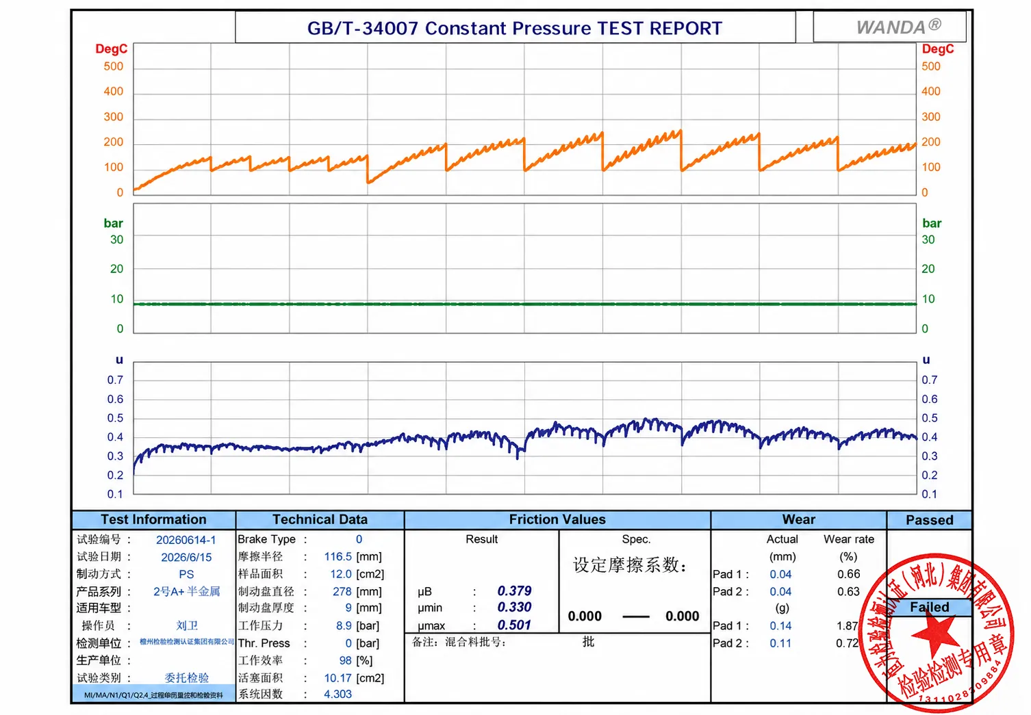 A+ Semi-Metallic GB/T-34007 original test report