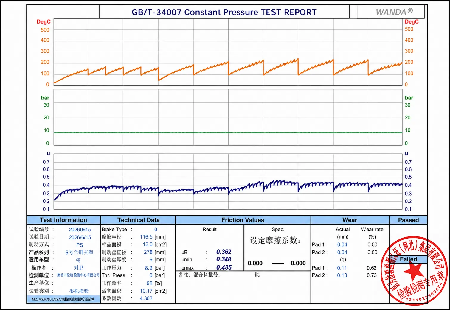 AAA Grey Ceramic (Copper) GB/T-34007 original test report